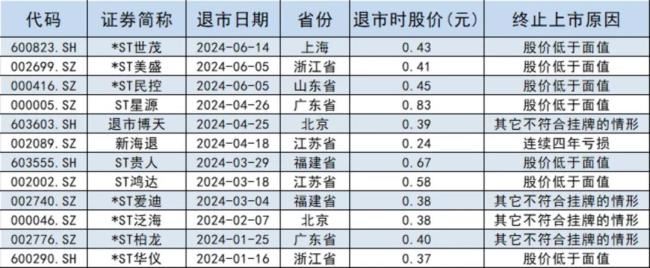 年内已完成退市公司，钛媒体App制表数据来源：Wind