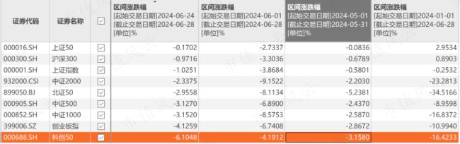 （来源：Choice数据）