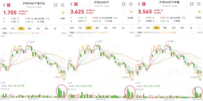 （来源：市值风云APP）
