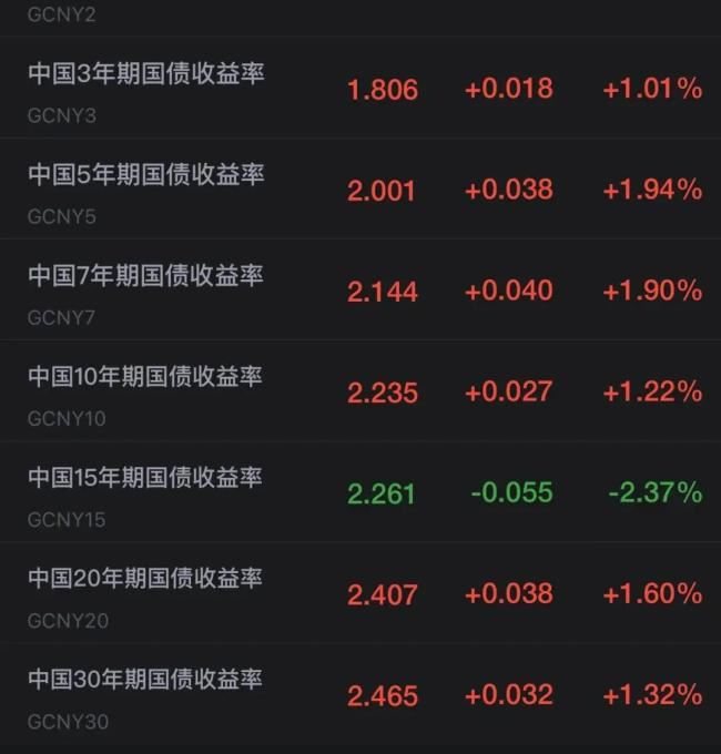 债券市场，央行出手了！