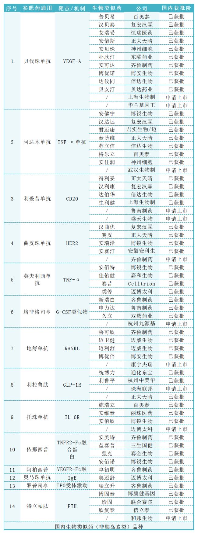正大天晴、华东医药、齐鲁、复宏汉霖……生物类似药之门，越开越大