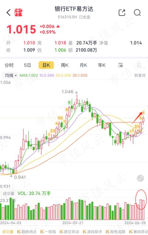（来源：市值风云APP）