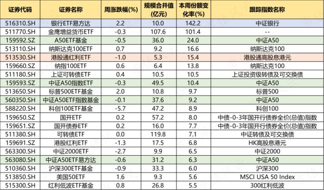 （来源：Choice数据，市值风云制表）